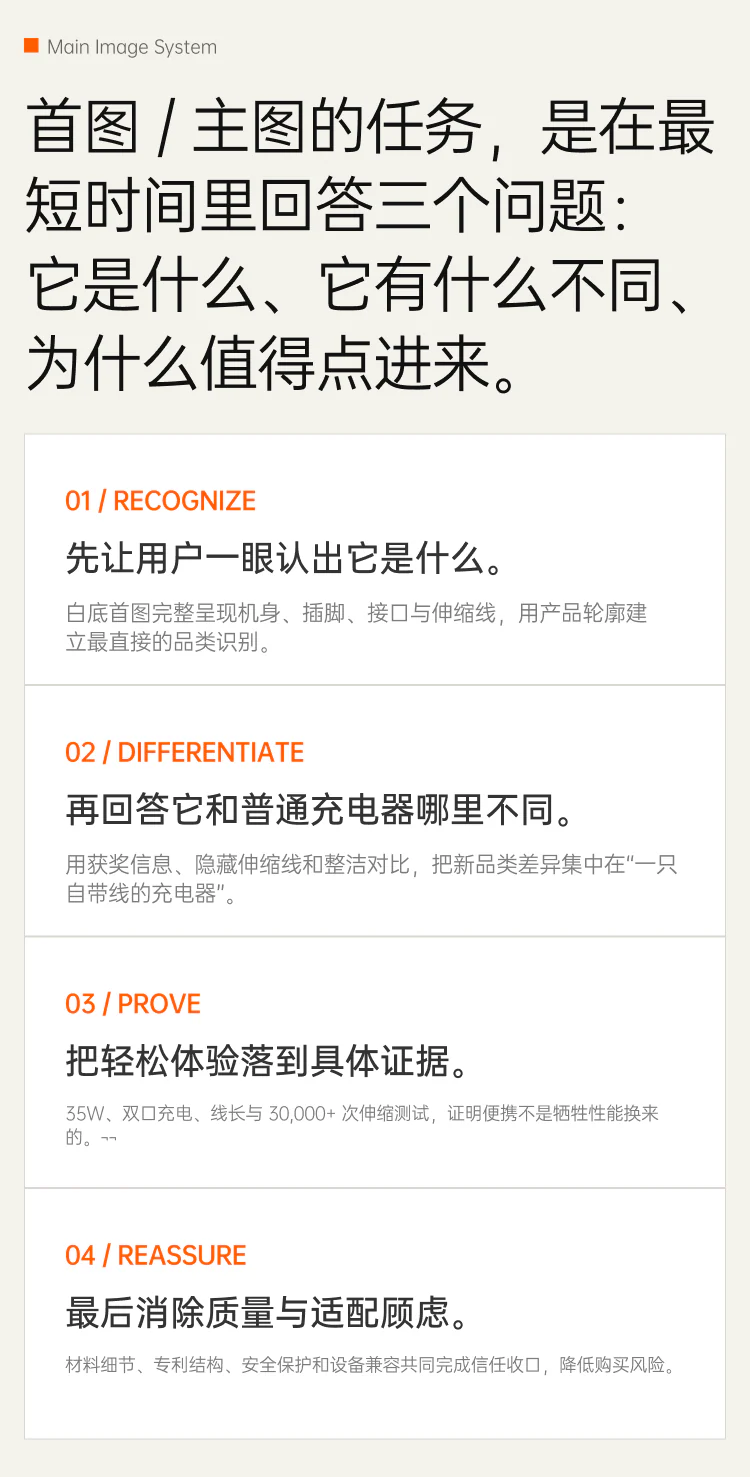 主图视觉任务与创作原则